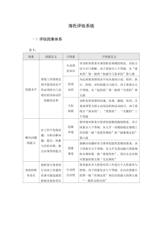 【工具】海氏评估系统因素表及说明