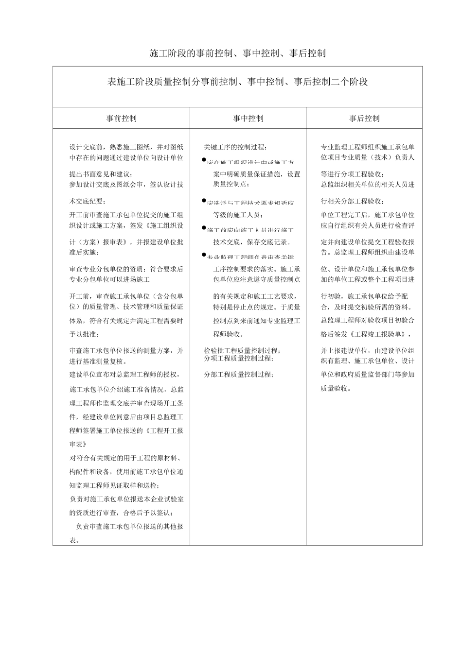 施工阶段事前事中事后控制_第1页