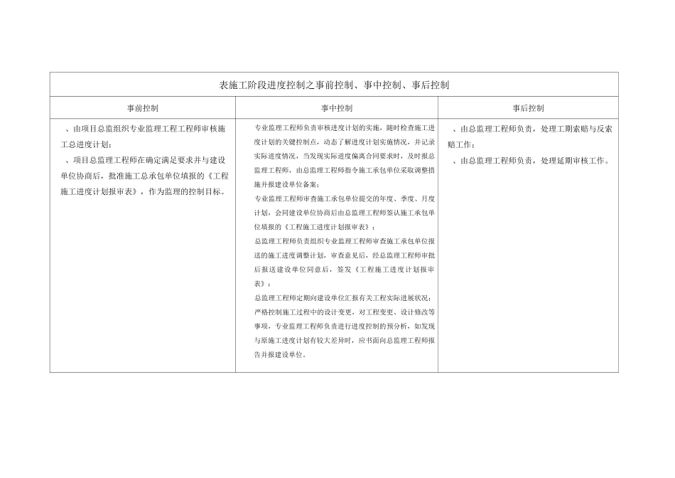 施工阶段事前事中事后控制_第2页