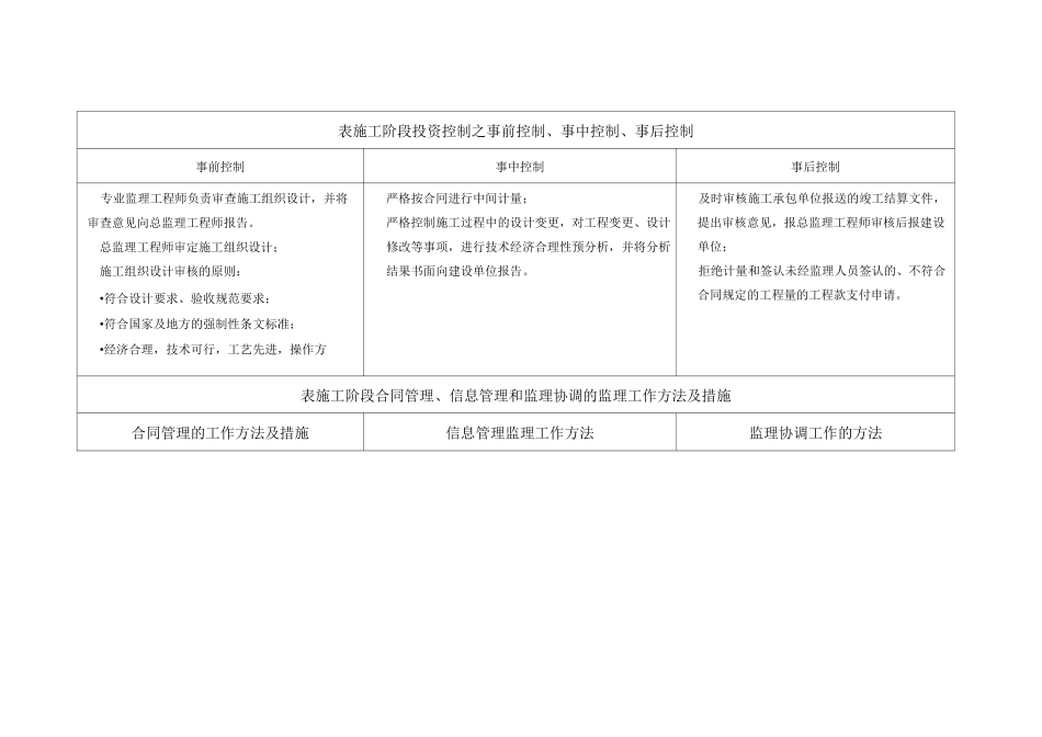 施工阶段事前事中事后控制_第3页