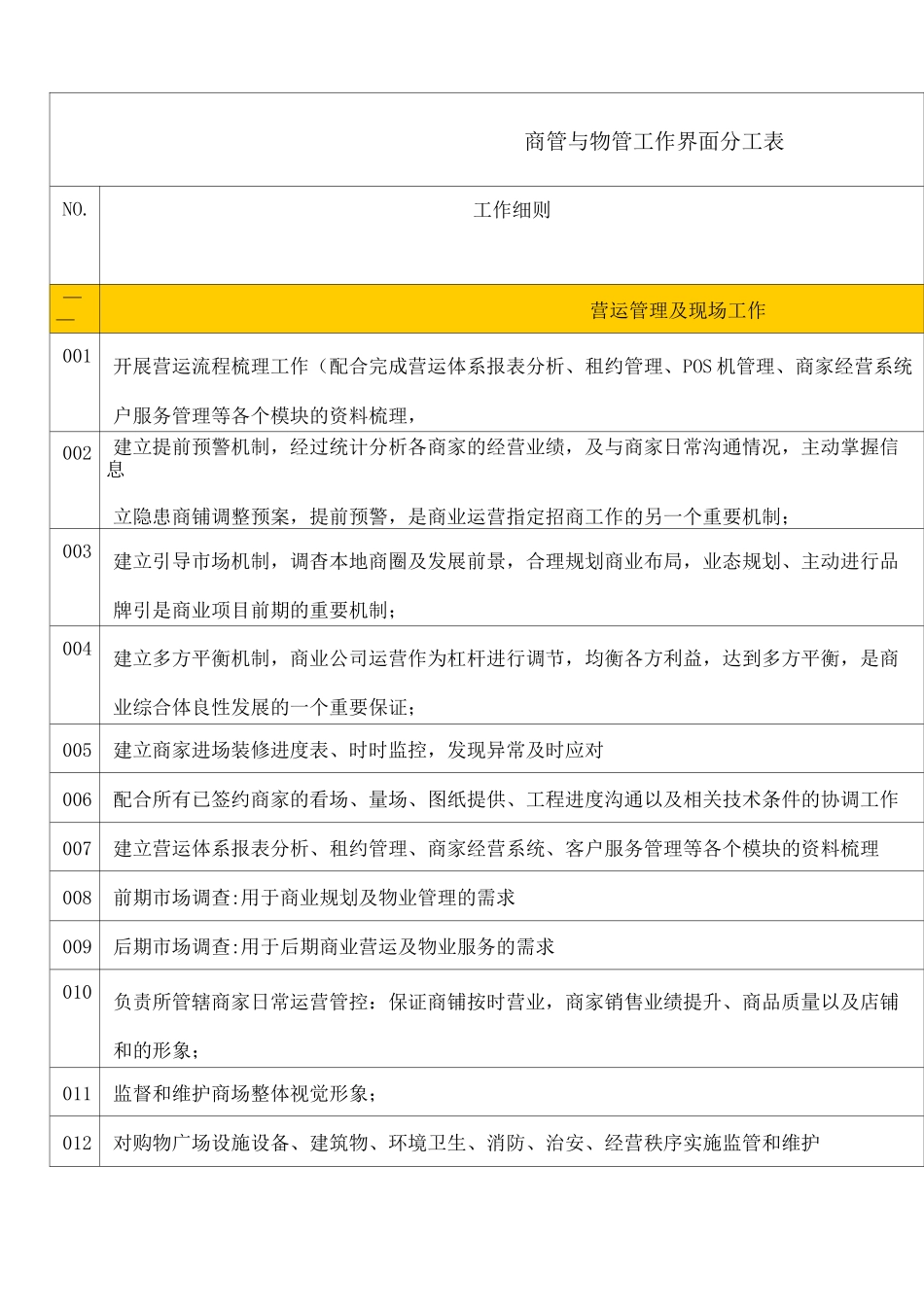 商管与物管工作界分分工表_第1页