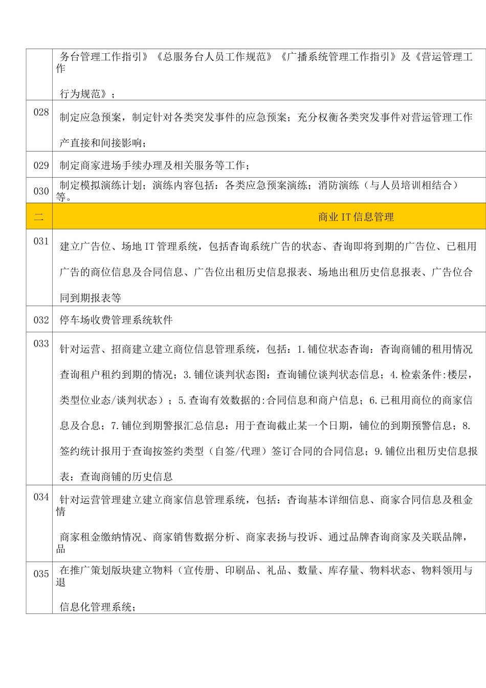 商管与物管工作界分分工表_第3页