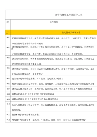商管与物管工作界分分工表