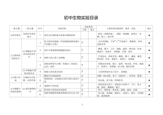 实验目录-初中生物