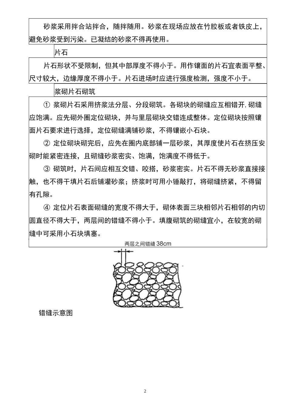 桥台锥坡施工技术交底 -(1)_第2页
