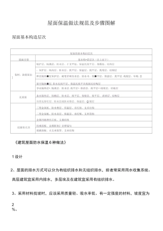 建筑屋面保温施工做法规范及步骤图解