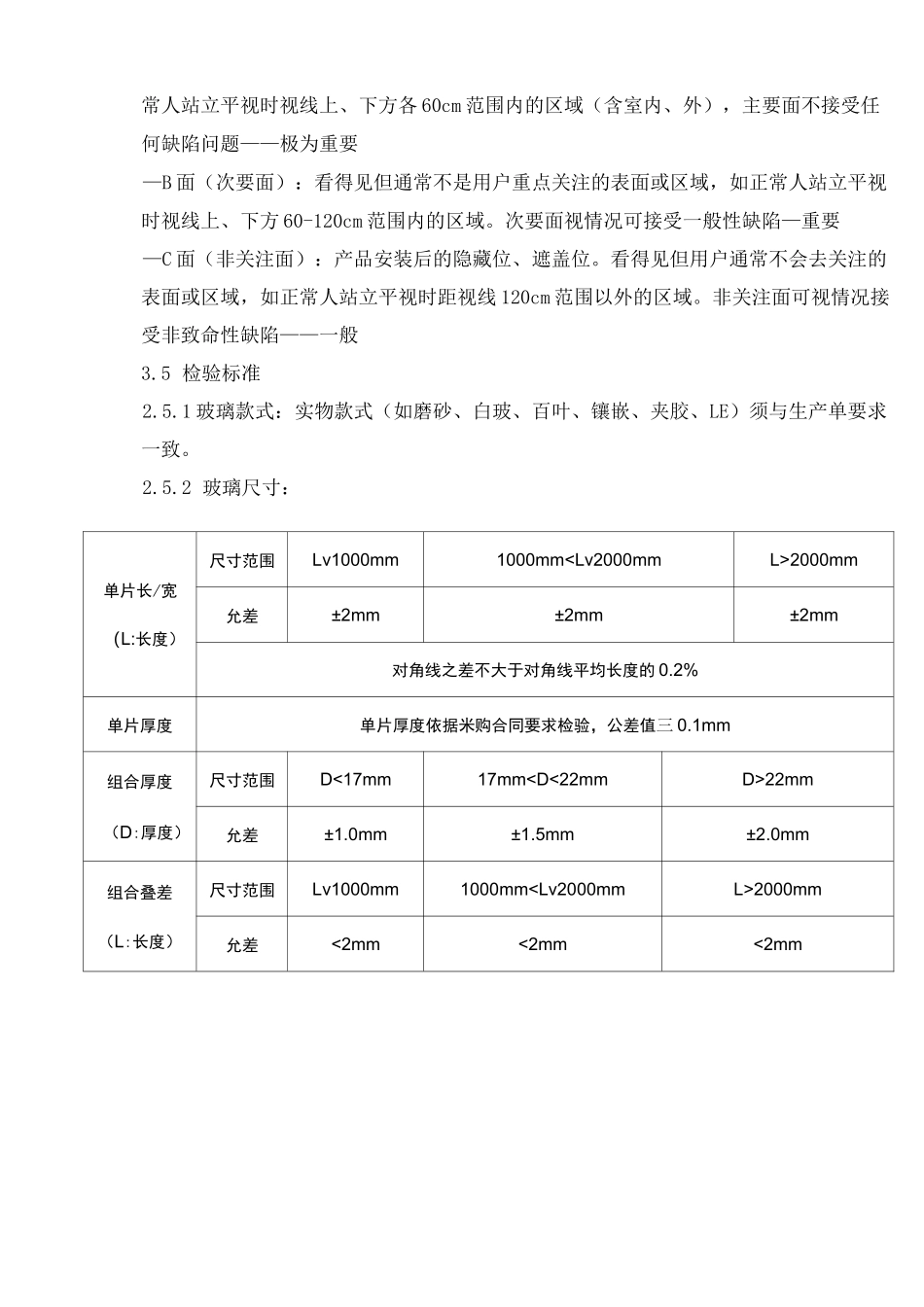 玻璃检验标准_第2页