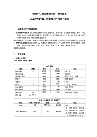 品牌费用预算及工作时间表、资金投入时间表