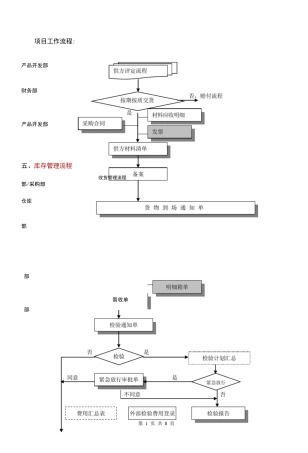 服务工作流程图