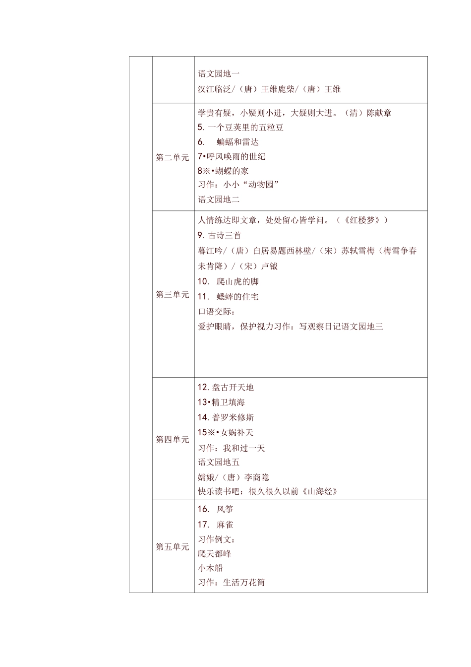 部编版(统编版)四年级语文上下教材课文目录-精品推荐_第2页