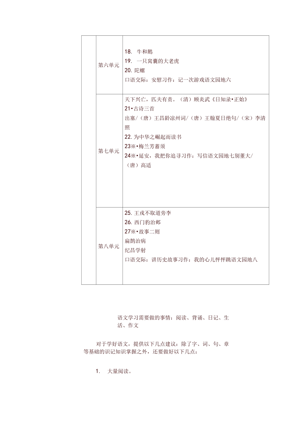 部编版(统编版)四年级语文上下教材课文目录-精品推荐_第3页