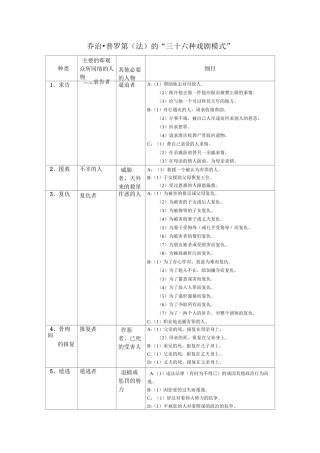 乔治普罗第法的三十六种戏剧模式