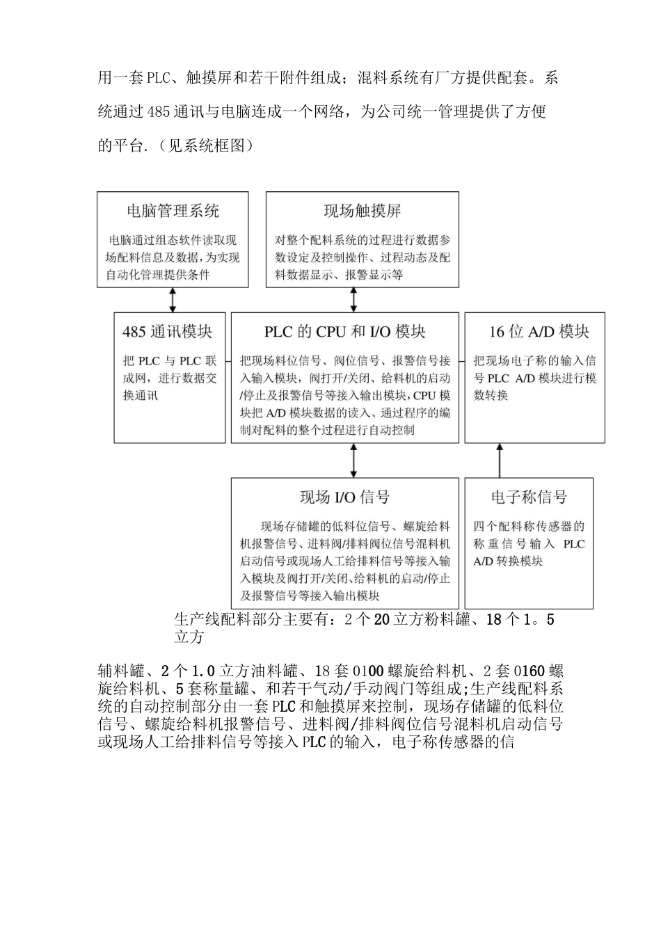 自动化混配料系统方案及报价_第2页