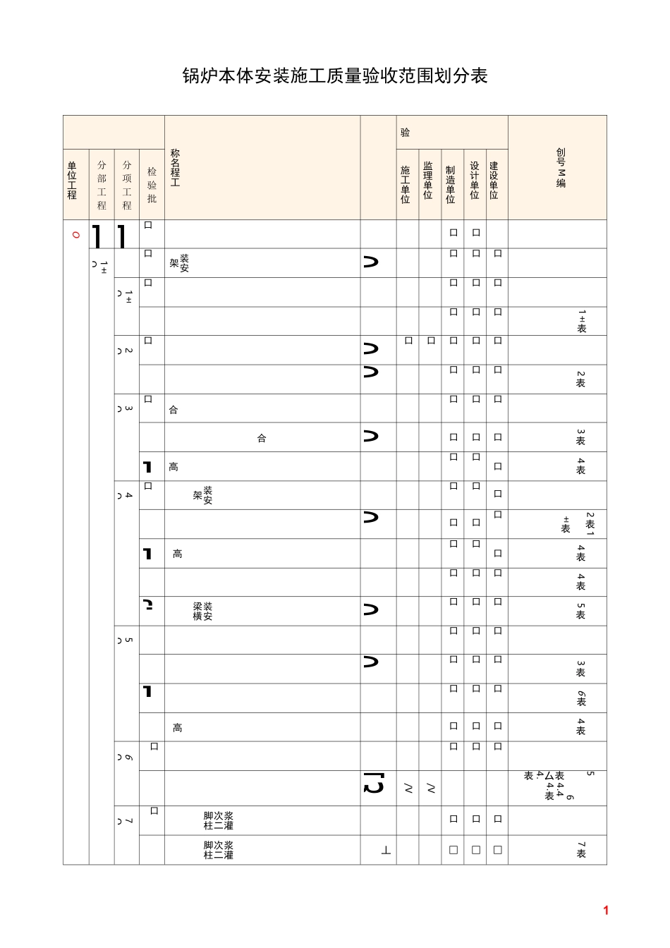 锅炉本体安装施工质量验收范围划分表_第1页