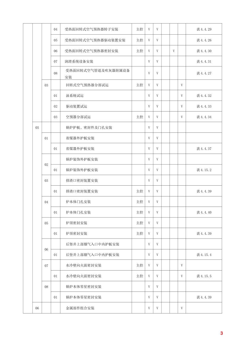 锅炉本体安装施工质量验收范围划分表_第3页