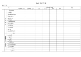 物业管理预算表全套