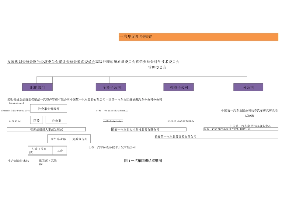 一汽集团组织框架_第2页