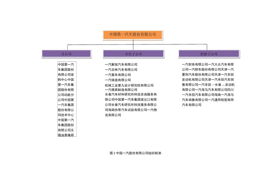 一汽集团组织框架_第3页