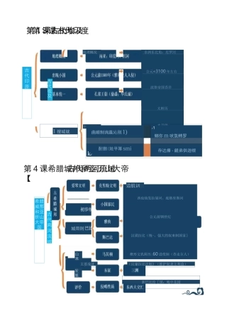 人教版九年级历史上册思维导图(图片版)