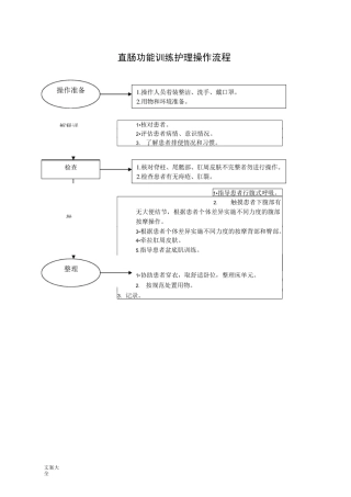 直肠功能训练护理操作流程