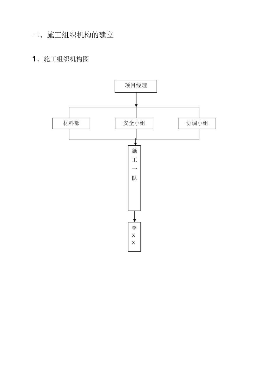 通信工程管道施工组织设计_第3页