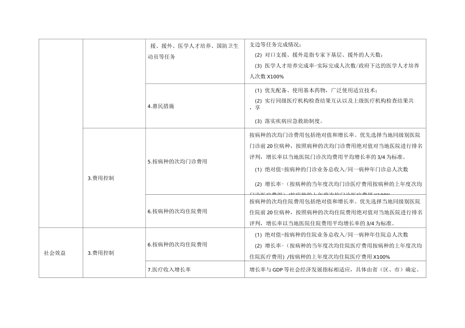 公立医院绩效评价指标体系_第2页