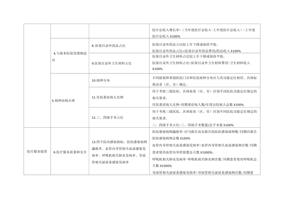 公立医院绩效评价指标体系_第3页