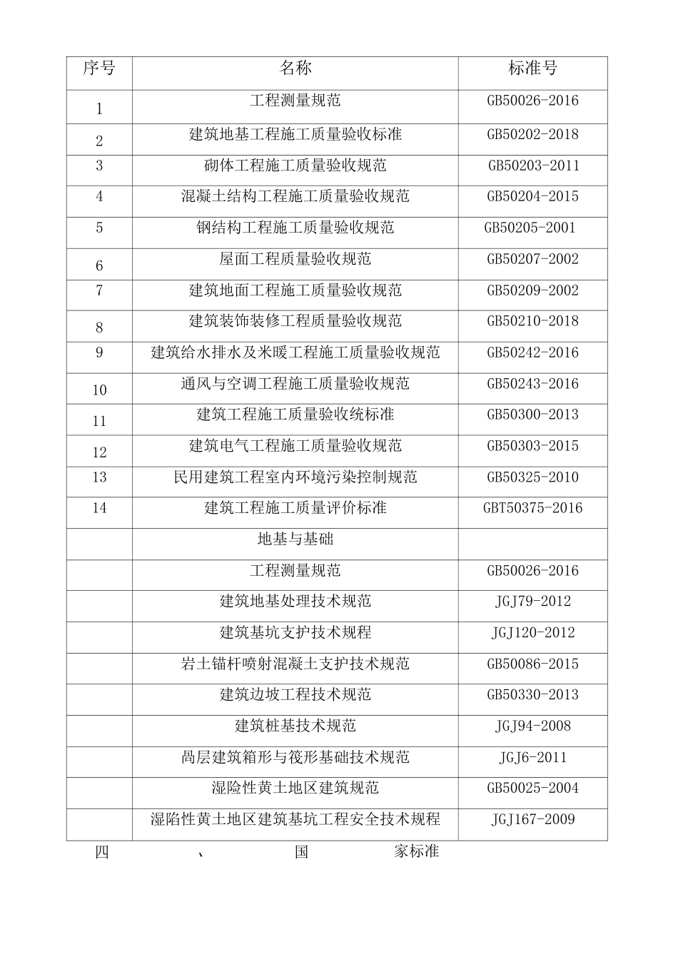 建筑行业规范_第2页