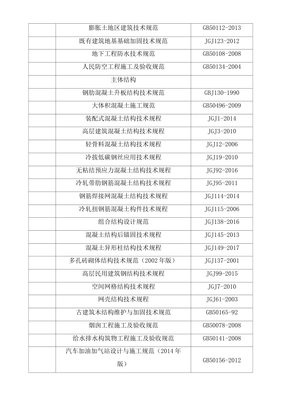 建筑行业规范_第3页