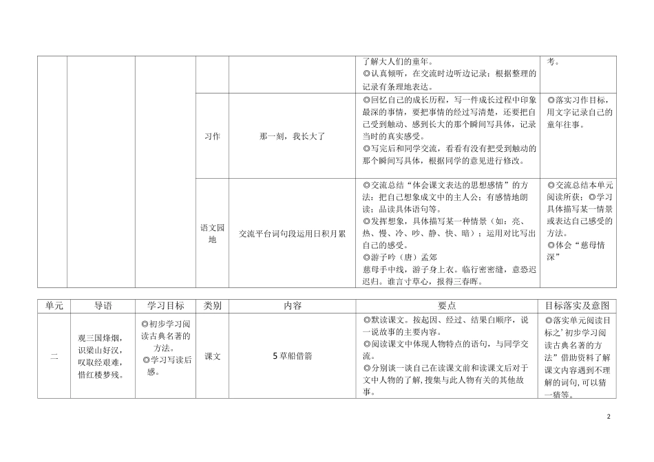 部编五下语文教材内容要点梳理_第2页