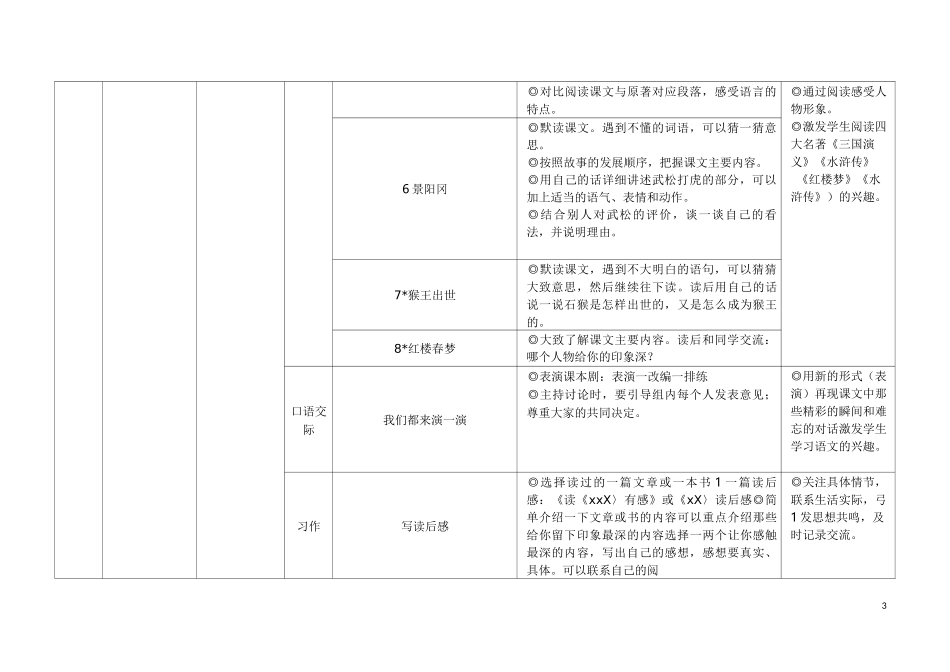 部编五下语文教材内容要点梳理_第3页