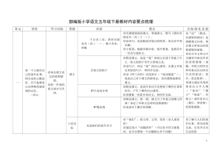 部编五下语文教材内容要点梳理