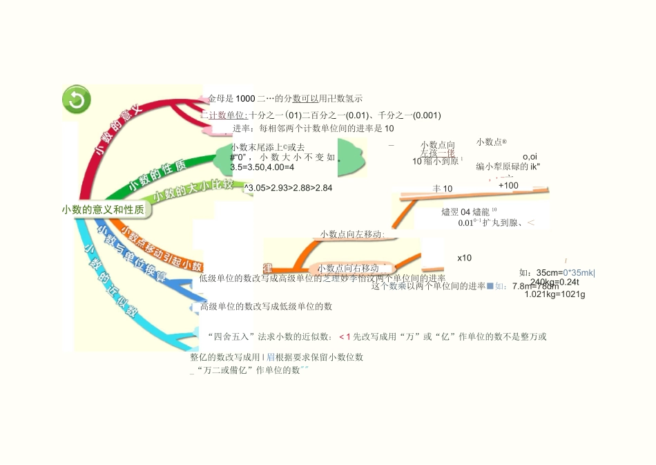 四年级数学下册思维导图_第2页