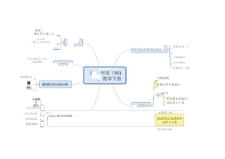 四年级数学下册思维导图