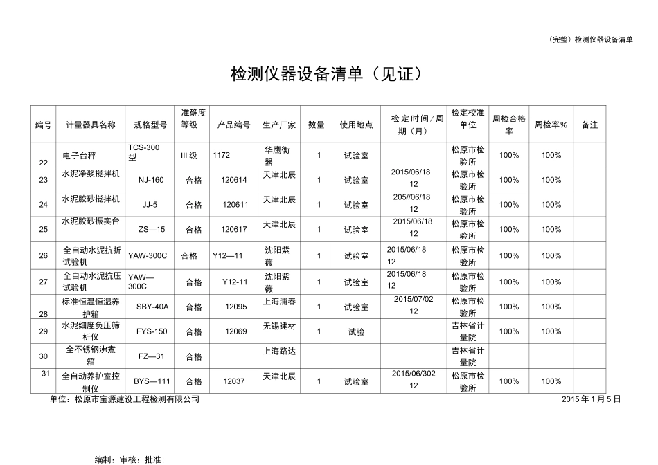 (完整)检测仪器设备清单_第3页