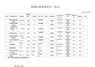(完整)检测仪器设备清单