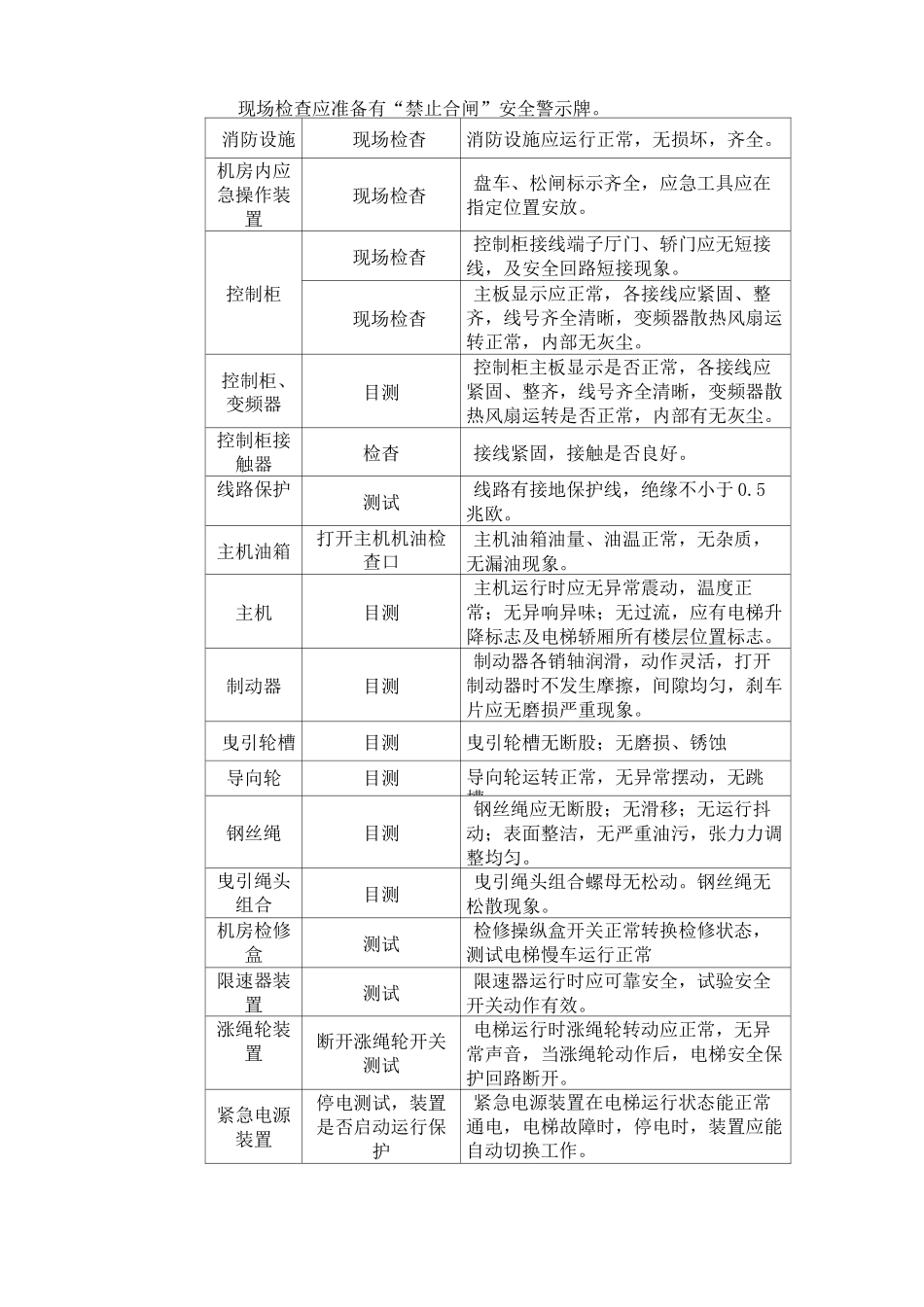 物业接管验收电梯竣工移交清单_第3页