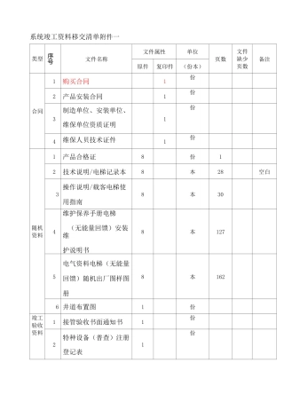 物业接管验收电梯竣工移交清单