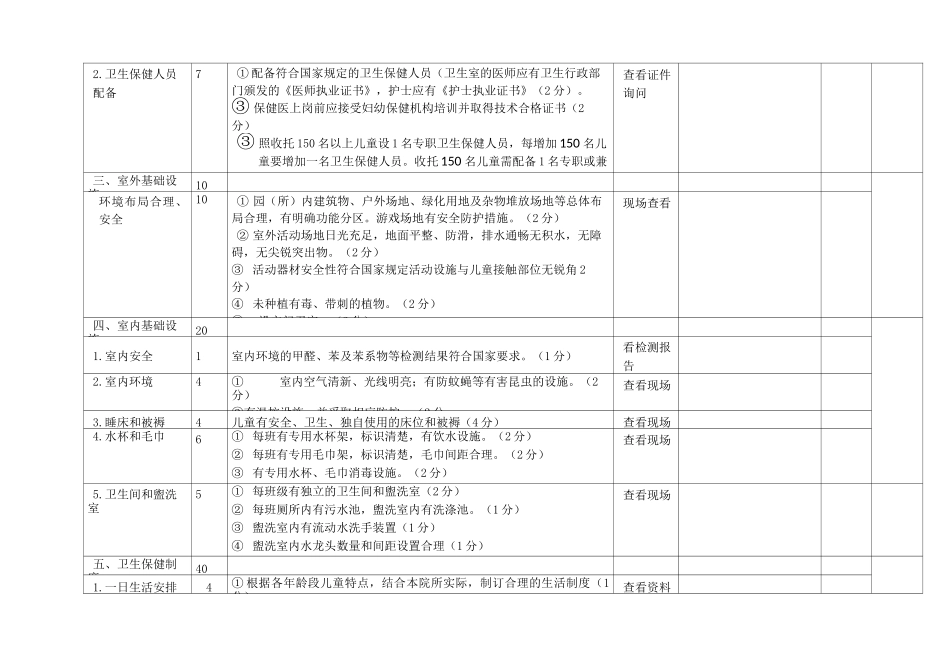 托幼机构卫生保健工作综合评价标准_第2页