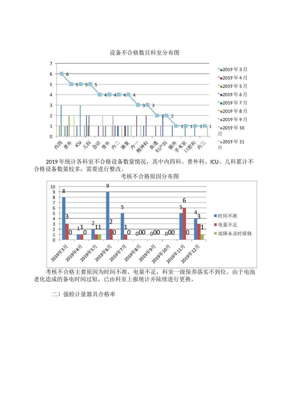 医学装备委员会会议_第3页