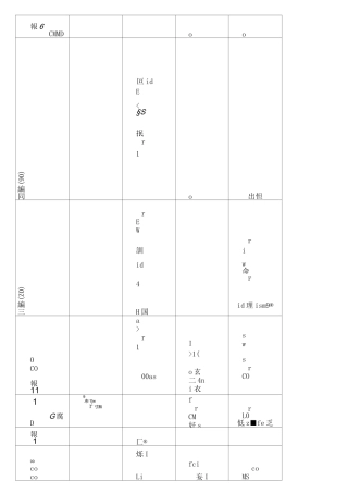 中国城市分级表