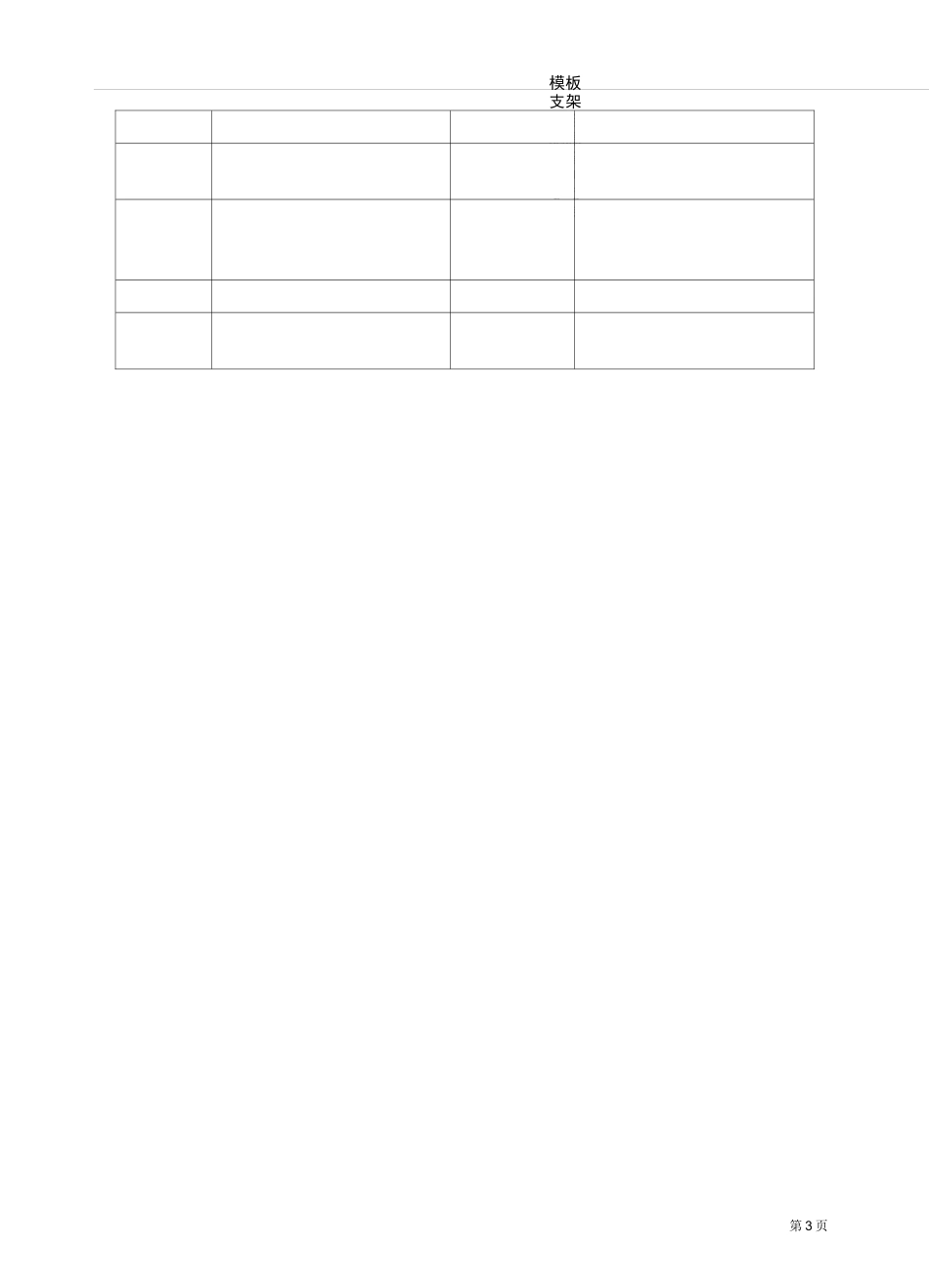 模板支架安全隐患自查自纠专项方案_第2页