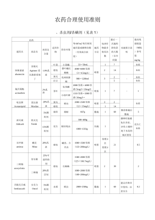 农药合理使用准则