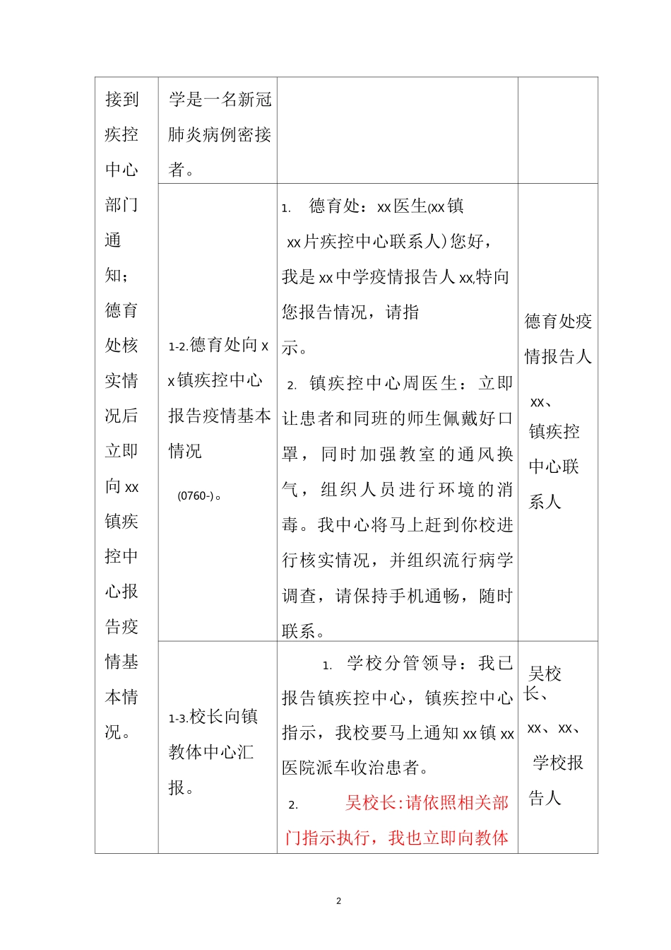 中小学新冠疫情防控应急处置演练方案_第2页