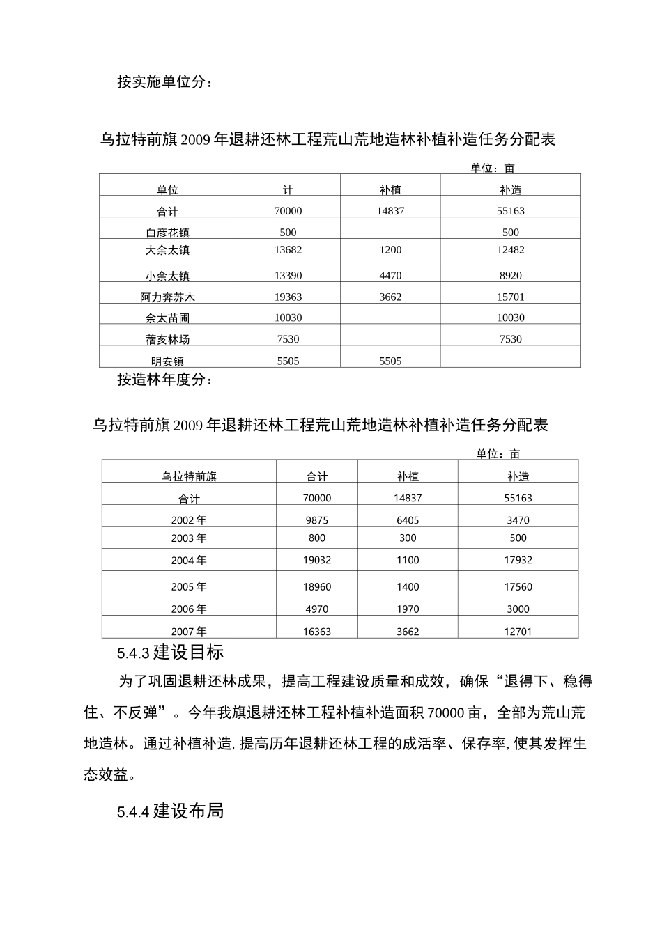 补植补造建设方案_第3页