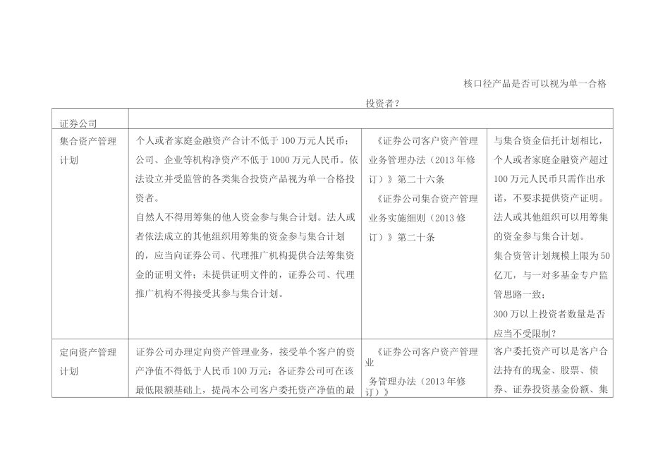各类资管产品合格投资者标准剖析_第2页
