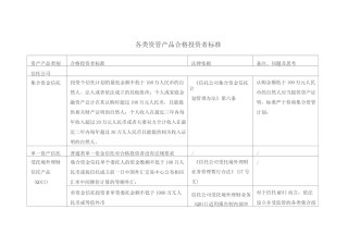 各类资管产品合格投资者标准剖析