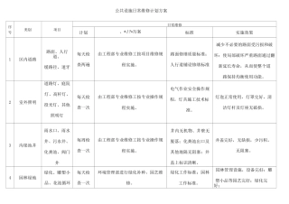 物业公共设施维护保养计划