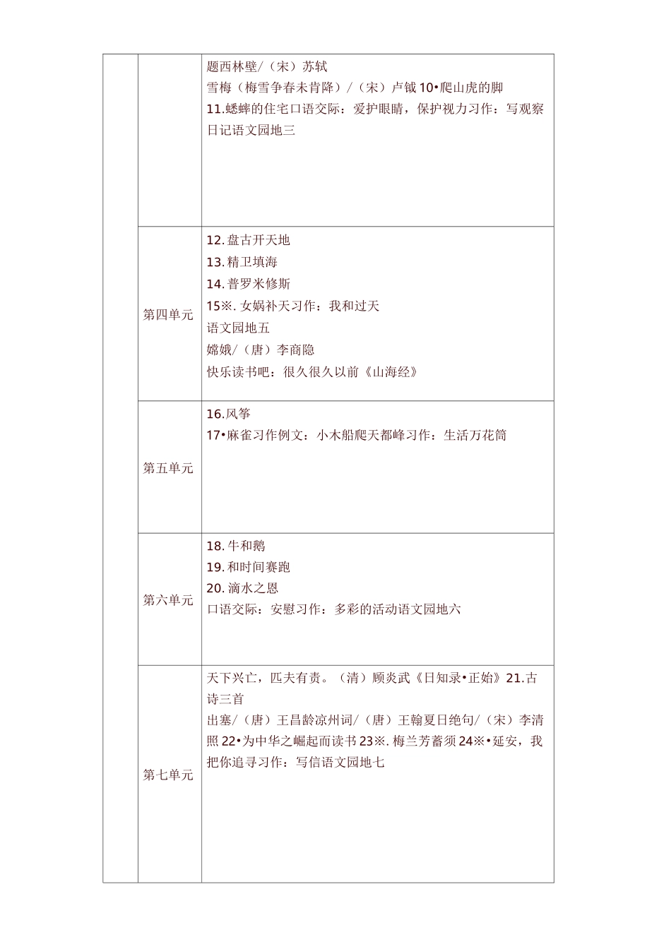 部编版四年级语文上下册教材课文目录【最新版】_第2页