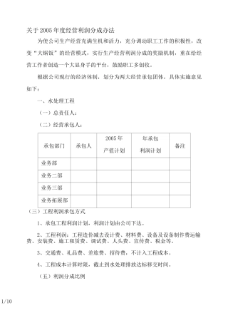 利润分成方案
